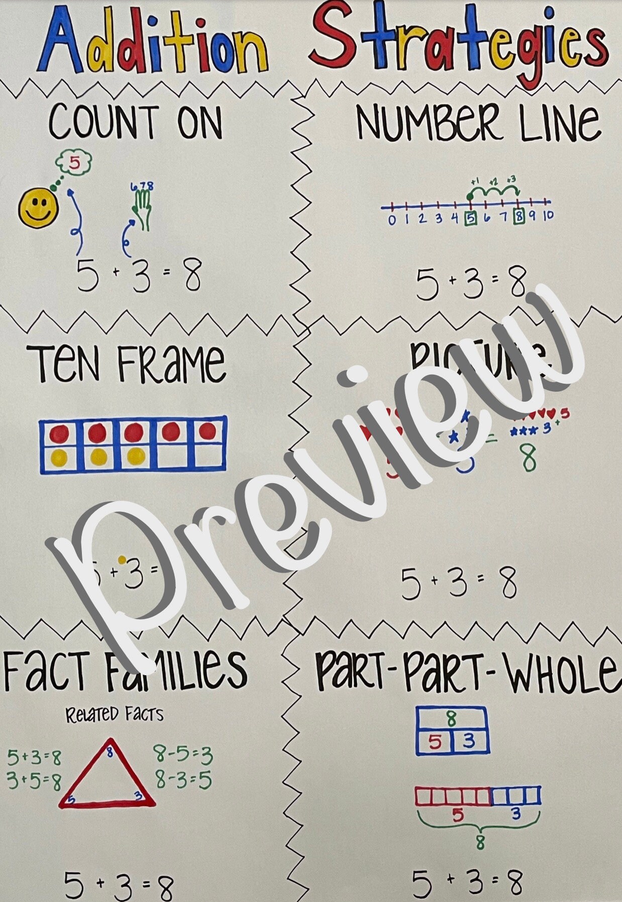 Addition Strategies Anchor Chart - Made to Order! Anchor Charts for the ...