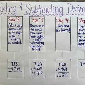 Characterization Anchor Chart Using Steal 2nd Grade 3rd Etsy