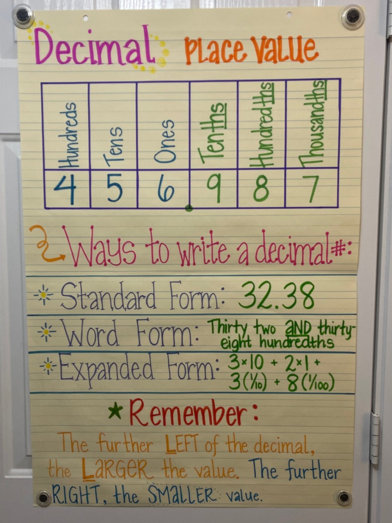 Decimal place value anchor chart made to order anchor etsy
