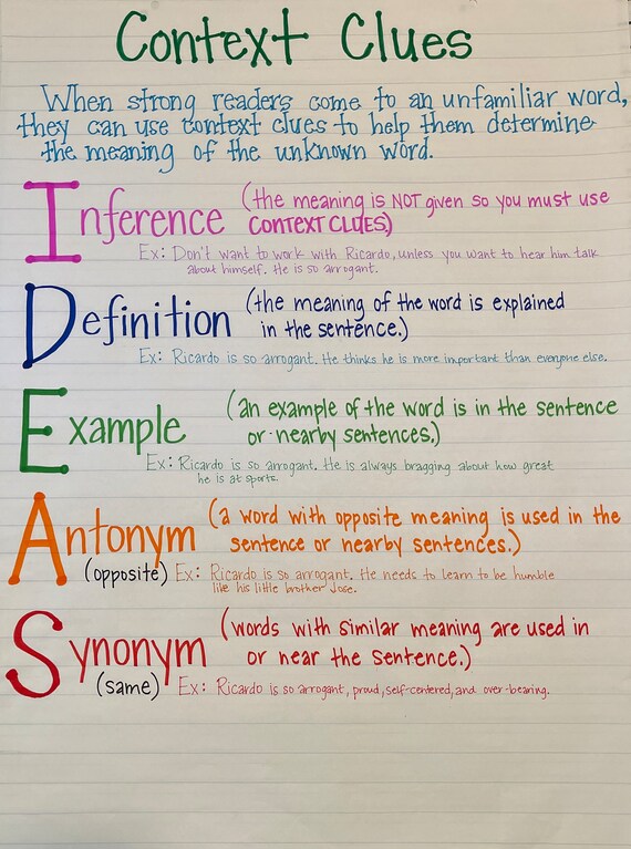 Context Clues Anchor Chart Made to Order Anchor Charts for | Etsy