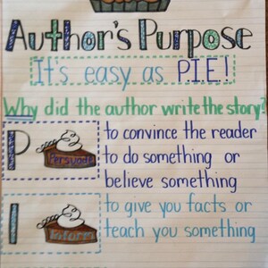 Characterization Anchor Chart Using Steal 2nd Grade 3rd Etsy