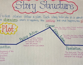 Genres Anchor Chart - Etsy