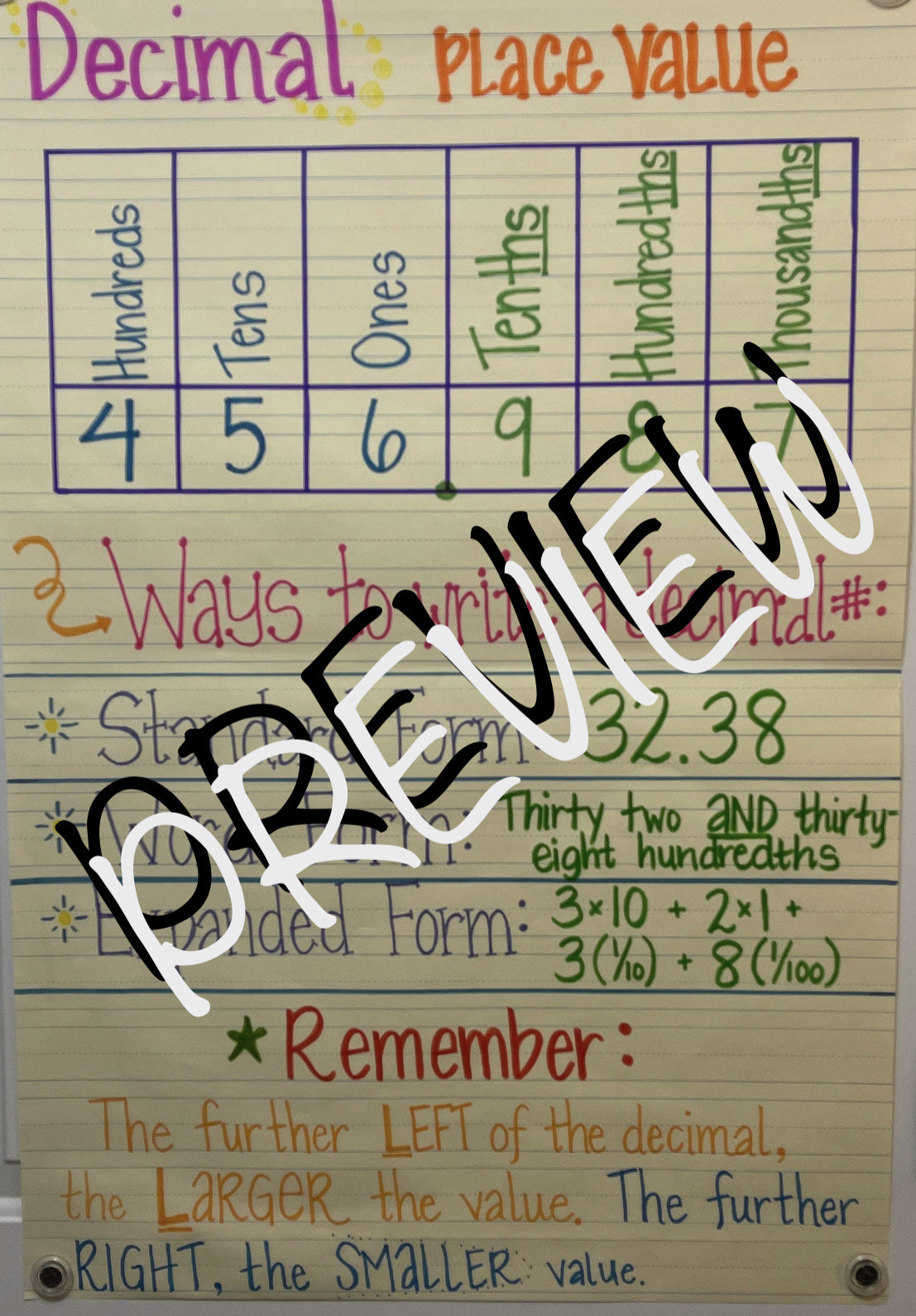 DECIMAL Place Value Anchor Chart - Made to Order! Anchor Charts for the ...