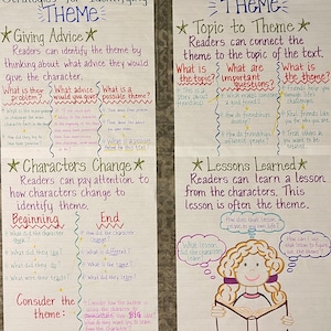 Strategies for Identifying THEME anchor chart (4pages)- made to order! Anchor Charts for the classroom, home studies, or even Teacher gifts!