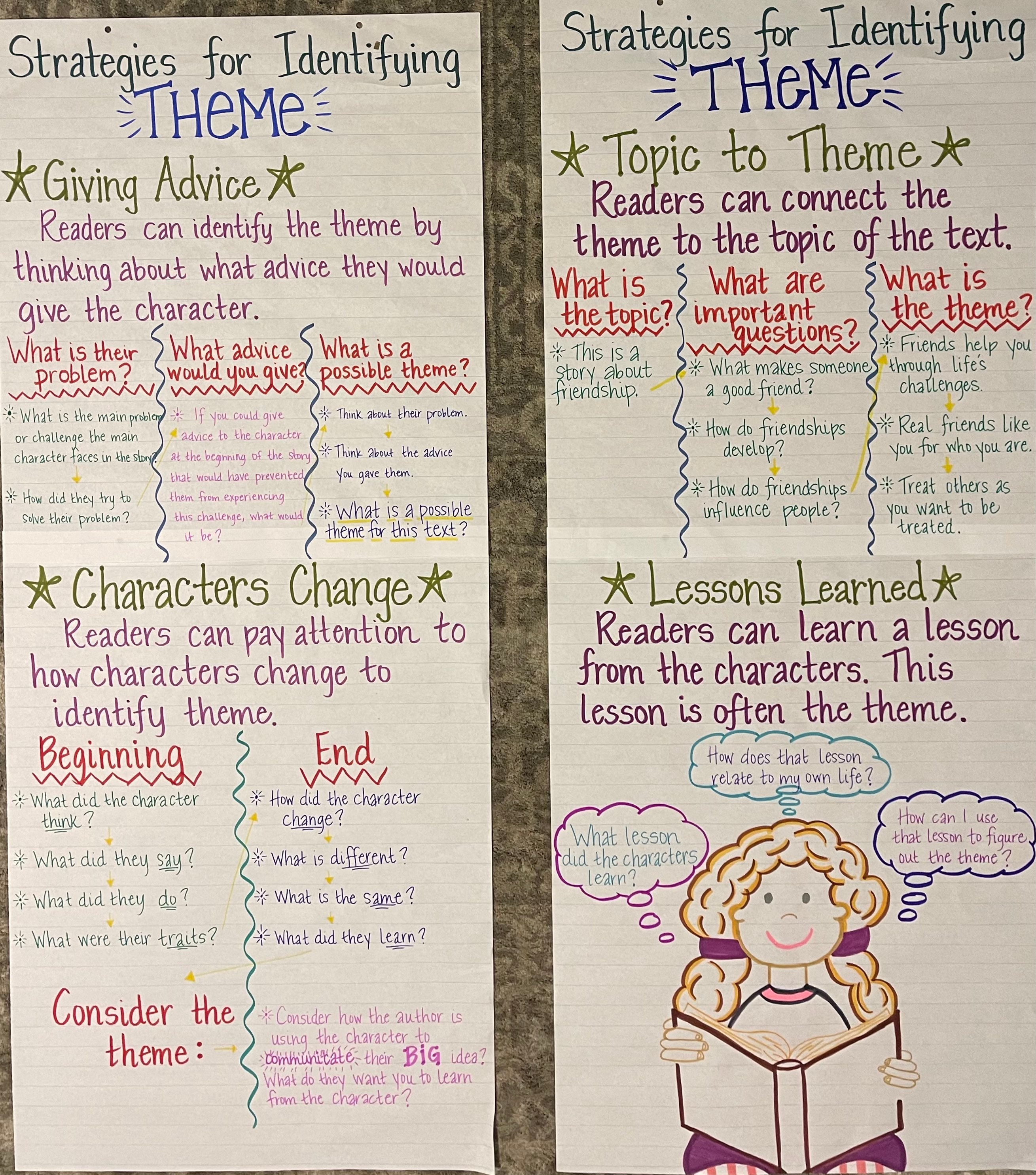 Theme Of A Story Anchor Chart