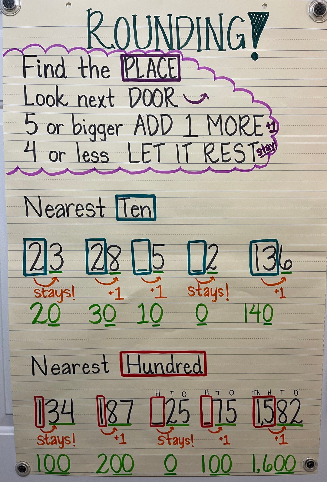 rounding decimals chart