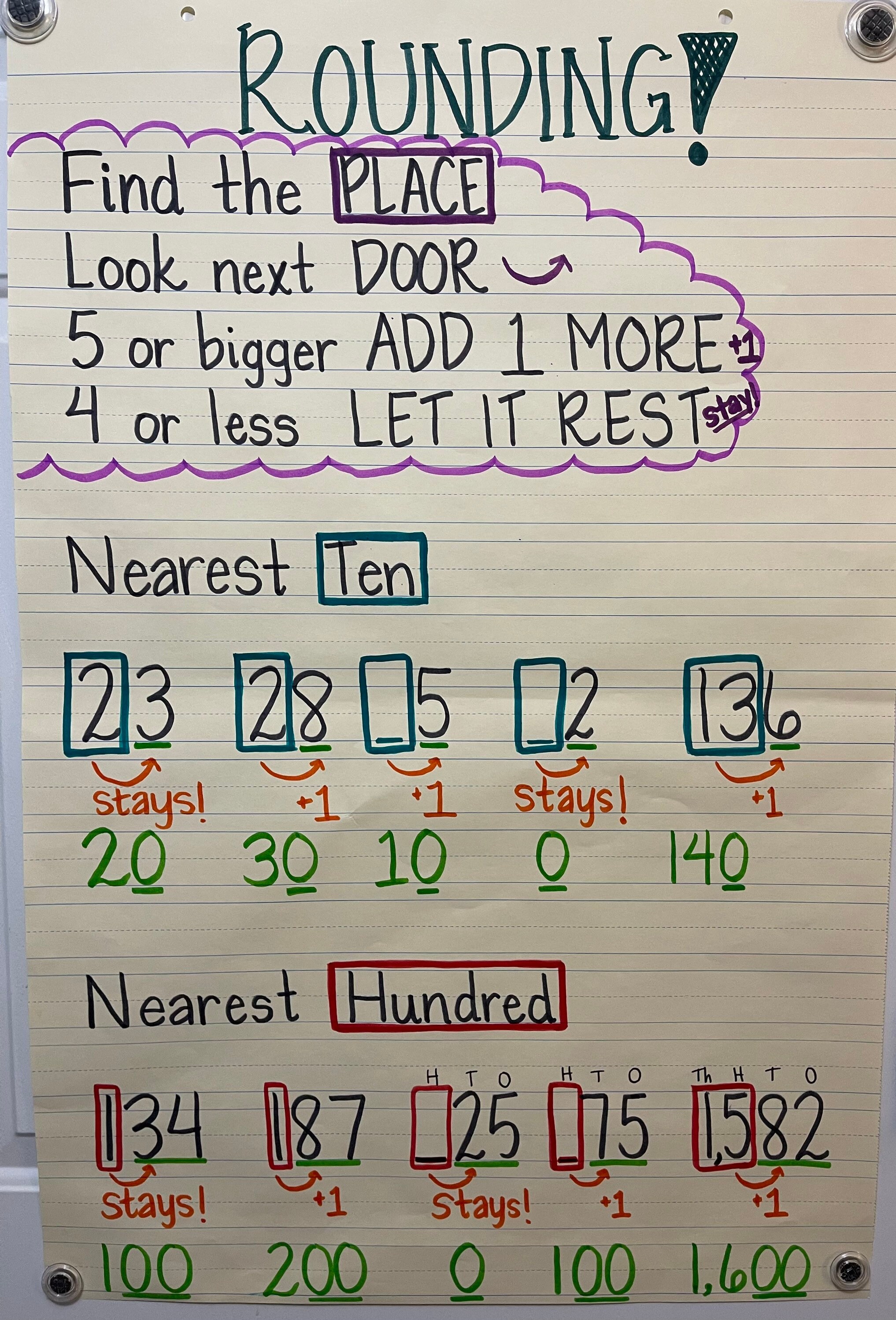 ROUNDING Anchor Chart Made To Order Anchor Charts For The Classroom 
