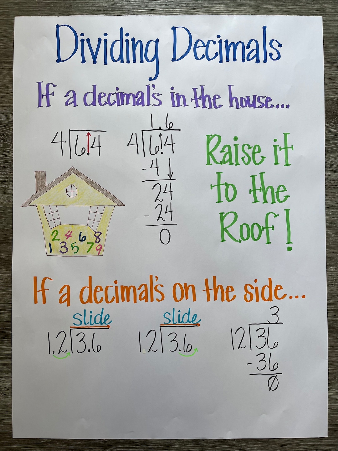 Dividing decimals anchor chart made to order anchor charts etsy