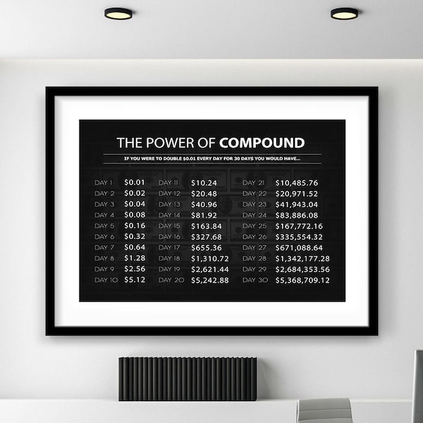 Compound Interest Dollars Motivational Wall Art Office Decor Finance Framed Poster, Invest Rolled Poster, Money Investing Financial Investor