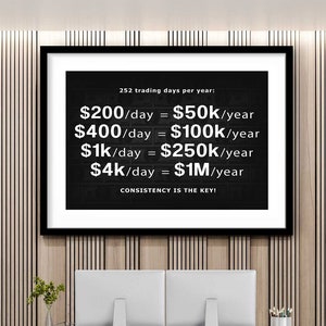 Trader Motivational Wall Art Office Decor Framed Poster, Stock Market Trading 1 Million Dollars Trade Rolled Print Gift For Trading Investor
