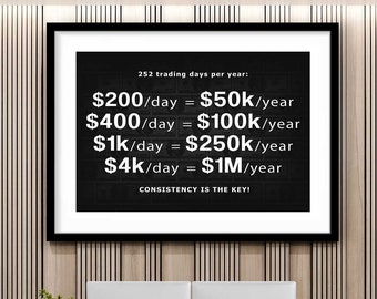 May include: A motivational poster with a black background and white text. The poster shows the potential earnings for different daily trading amounts. The text reads: "252 trading days per year: $200/day = $50k/year, $400/day = $100k/year, $1k/day = $250k/year, $4k/day = $1M/year. Consistency is the key!"
