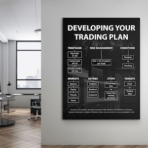 トレードプランの策定 アートキャンバスプリント Forex Academy 株式市場サイン、投資名言 ウォールストリートトレーダー心理学、トレードポスター