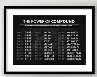 Compound Interest Dollars Motivational Wall Art Office Decor Finance Framed Poster, Invest Rolled Poster, Money Investing Financial Investor