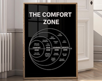 The Comfort Zone Wall Art – Motivational Diagram Poster – Growth Mindset Print – Learning Zone Canvas – Success Mindset Decor