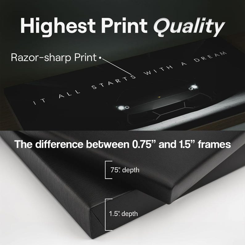 Pu&ograve; includere: Una stampa su tela nera con il testo "Highest Print Quality" e "It All Starts With A Dream". L'immagine mostra la differenza tra una profondit&agrave; del telaio di 1,9 cm e 3,8 cm. Il testo "Razor-sharp Print" &egrave; anche visibile.