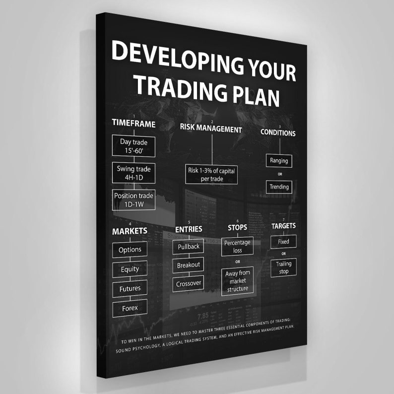 Developing Your Trading Plan motivational forex day trader academy canvas print or framed poster for your home, trader workspace, or office decor!

Developing Your Trading Plan Stock Market Academy Canvas Print Or Framed Poster