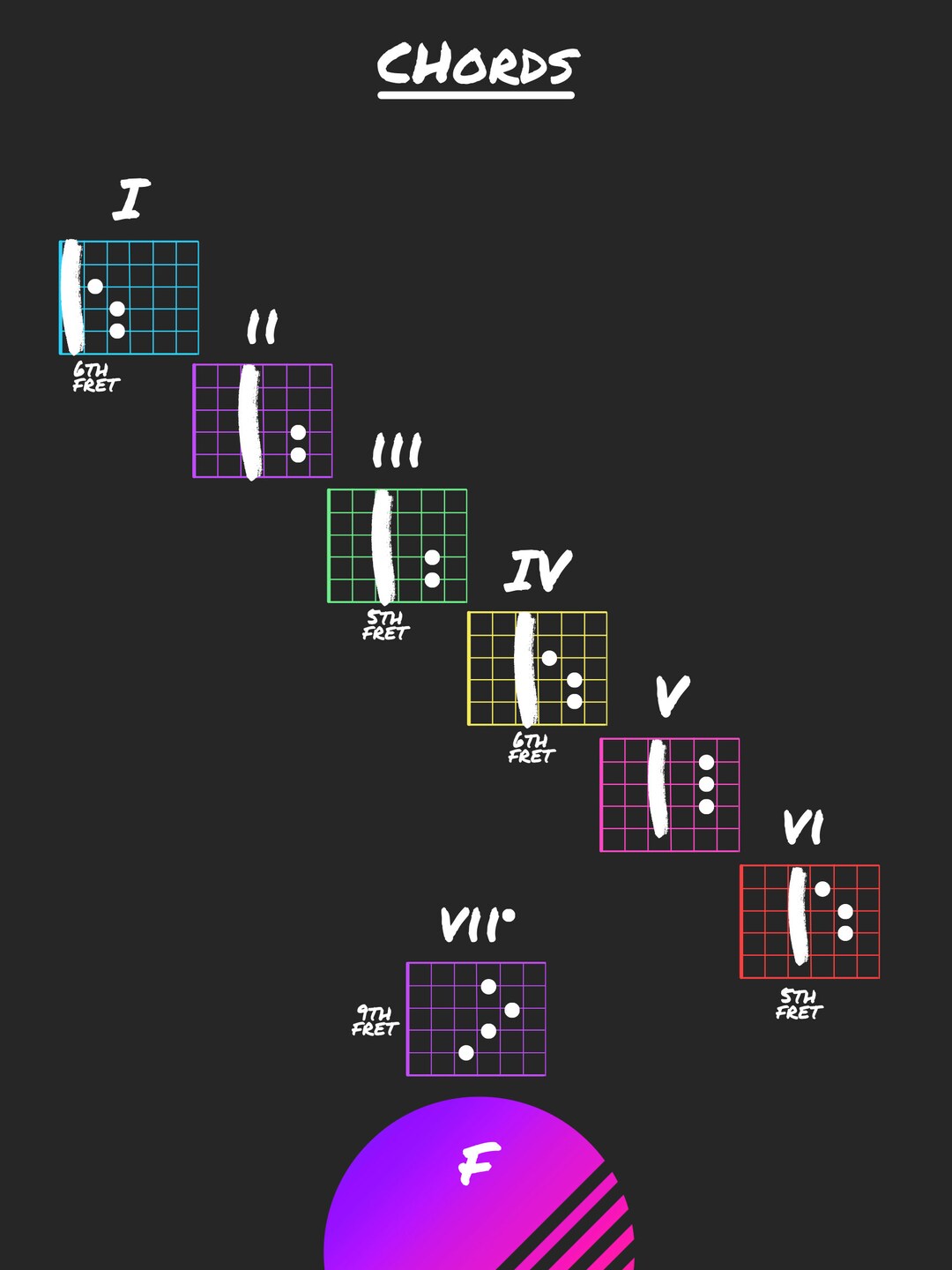 Guitar Chords Key of F Etsy