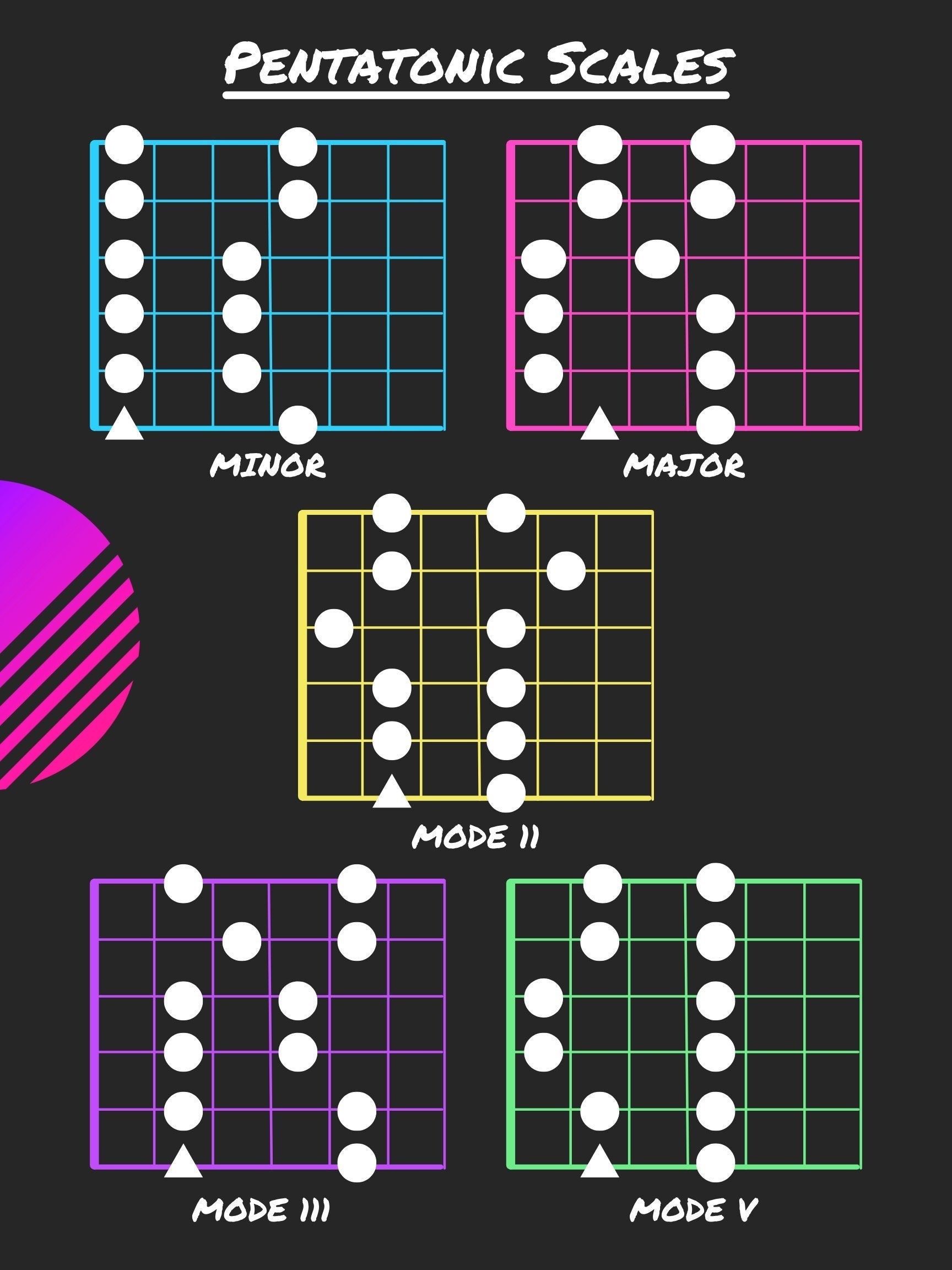 Pentatonic Scales - Etsy