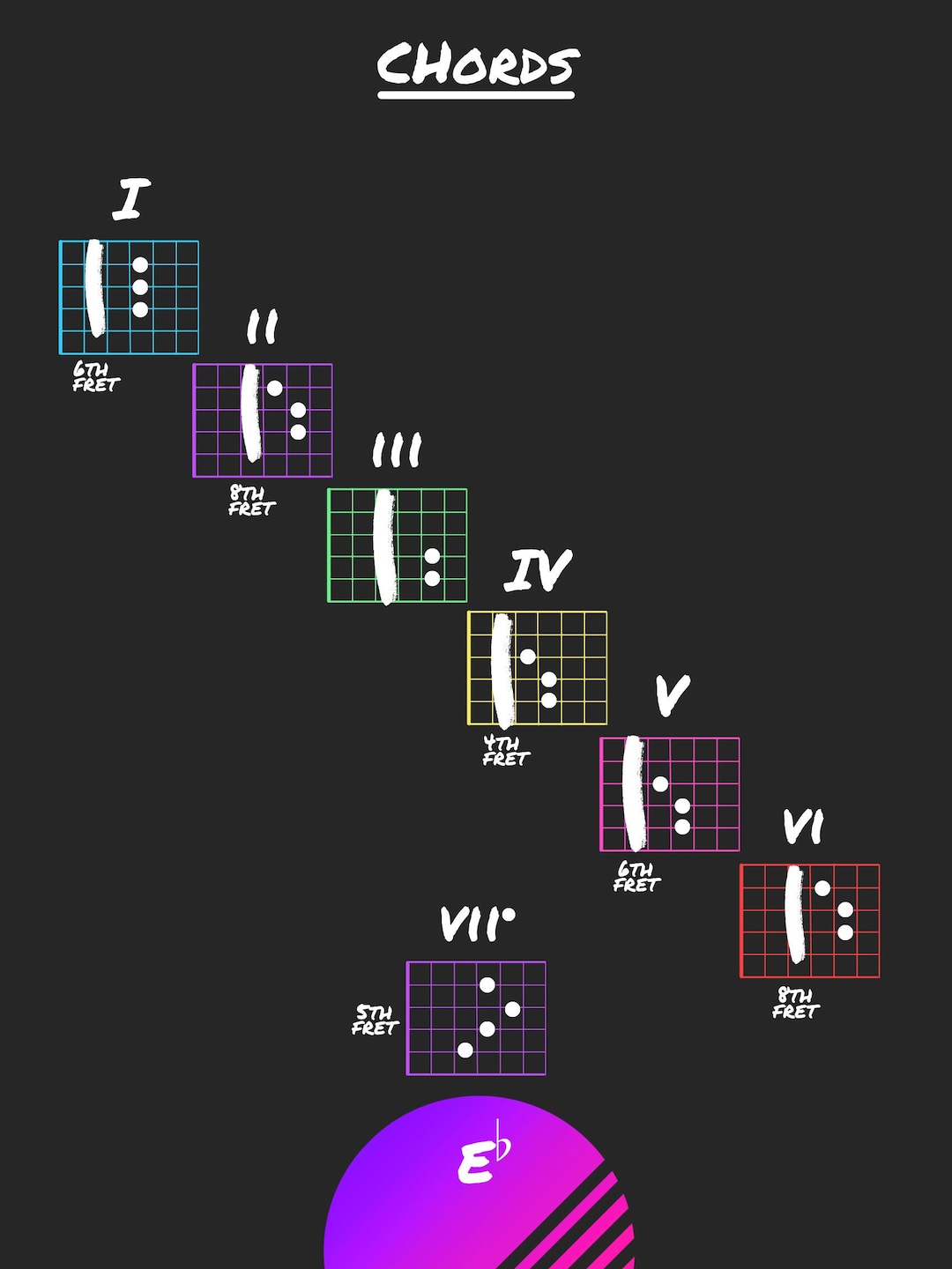 Guitar Chords Key of E Flat Etsy