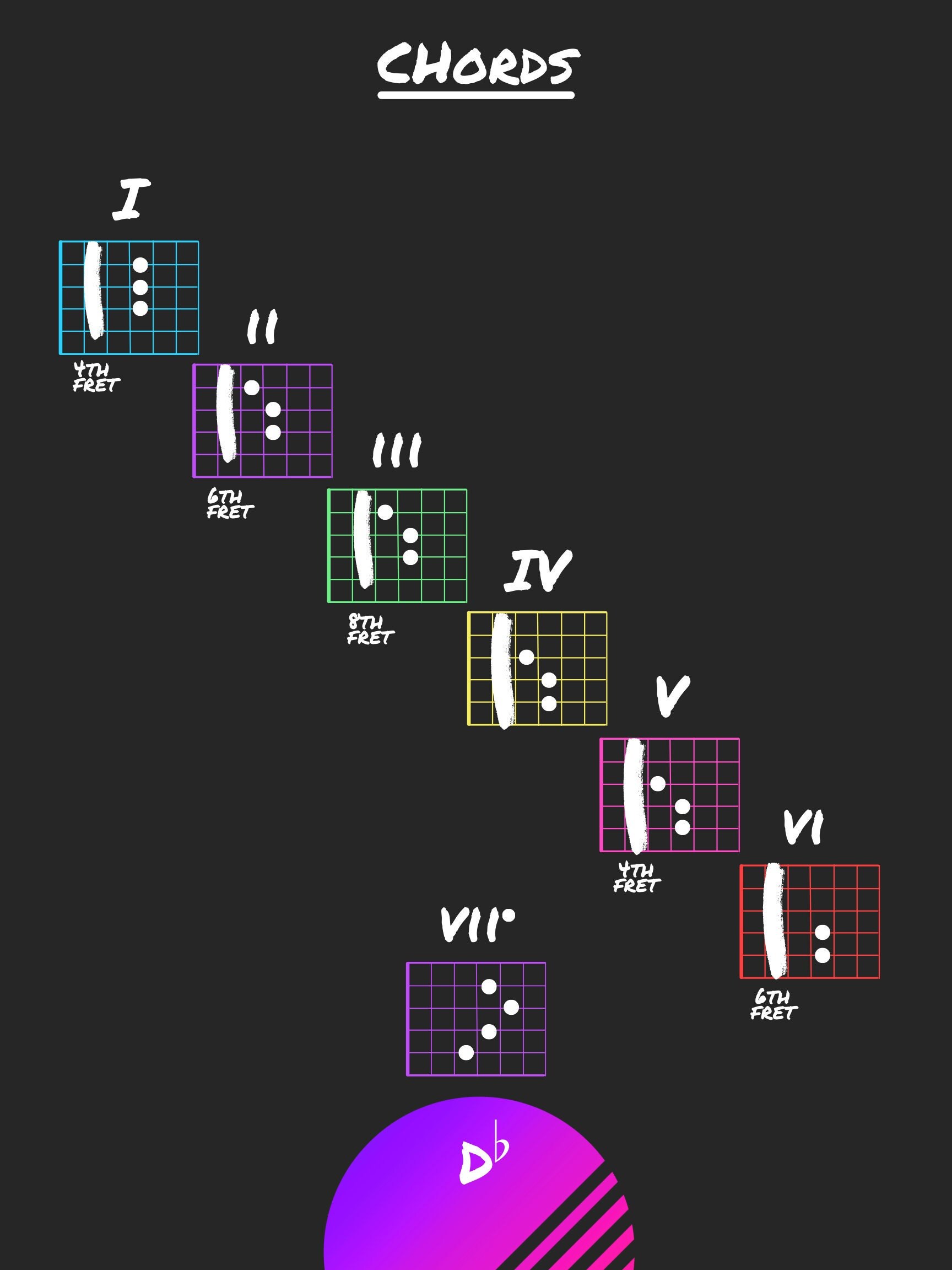 Guitar Chords Key of D Flat Etsy