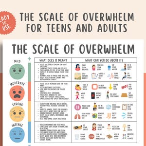 Könnte beinhalten: Ein farbenfrohes Infografik-Poster mit dem Titel "Die Skala der Überforderung für Teenager und Erwachsene." Es zeigt eine Skala von mild bis intensiv, mit entsprechenden emotionalen Gesichtern und Bewältigungsstrategien wie Atemübungen und Pausen. Das Bild ist sofort einsatzbereit.