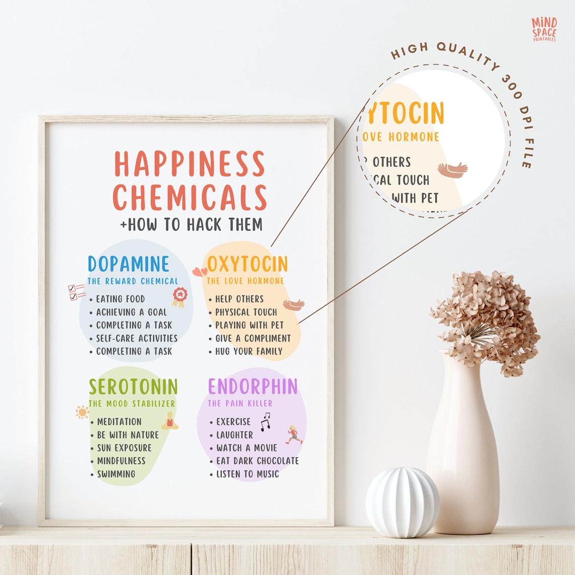 Happiness Chemicals Poster, Mental Health Poster, Therapy Office Decor ...