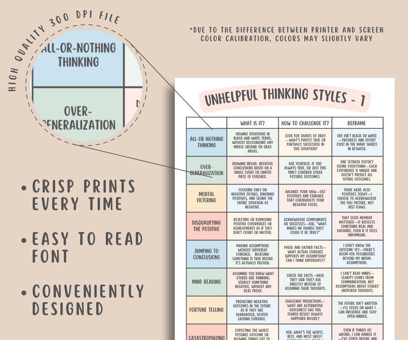 Unhelpful Thinking Styles Poster (2 Pages), CBT Therapy Wall Art ...