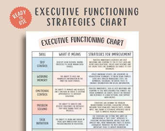 8 ADHD Executive Functioning Strategies Chart, ADHD coping, Autism therapeutic aids, mental health, psychologist handouts, CBT Therapy
