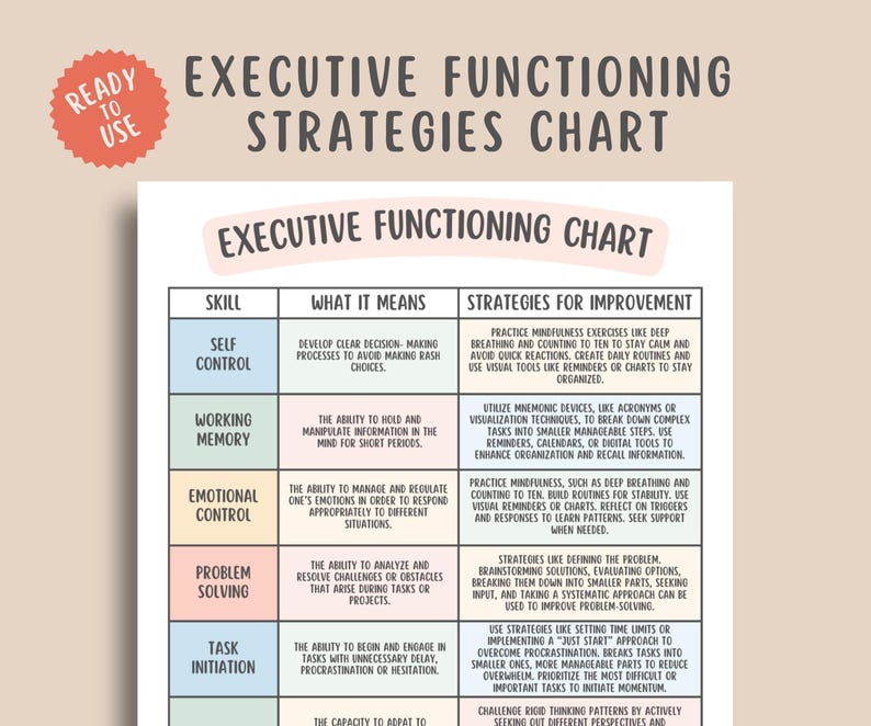 8 ADHD Executive Functioning Strategies Chart, ADHD Coping, Autism ...