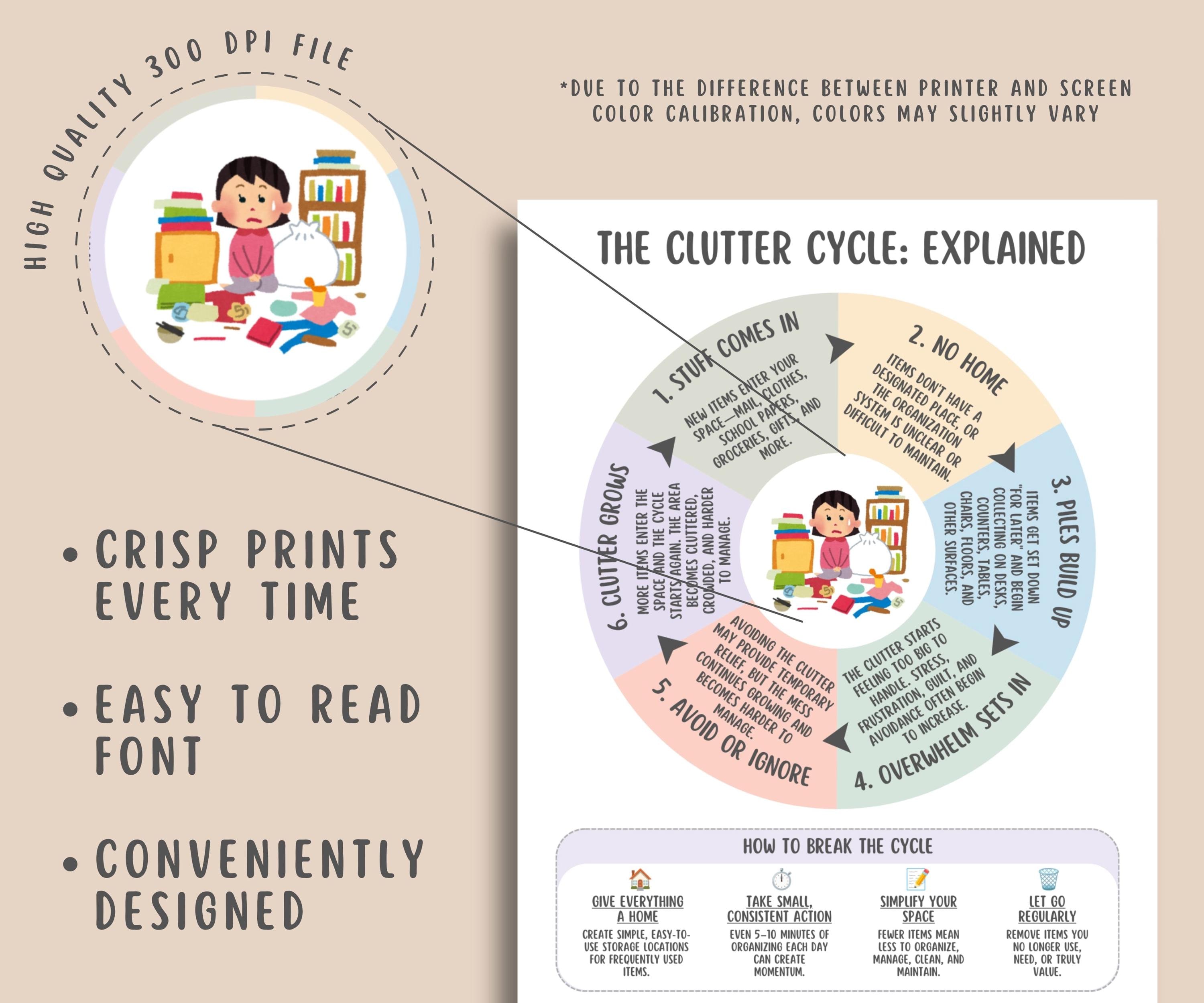 Dysfunction Worksheet Executive Dysfunction Worksheets, ADHD Planner, Executive Function ...