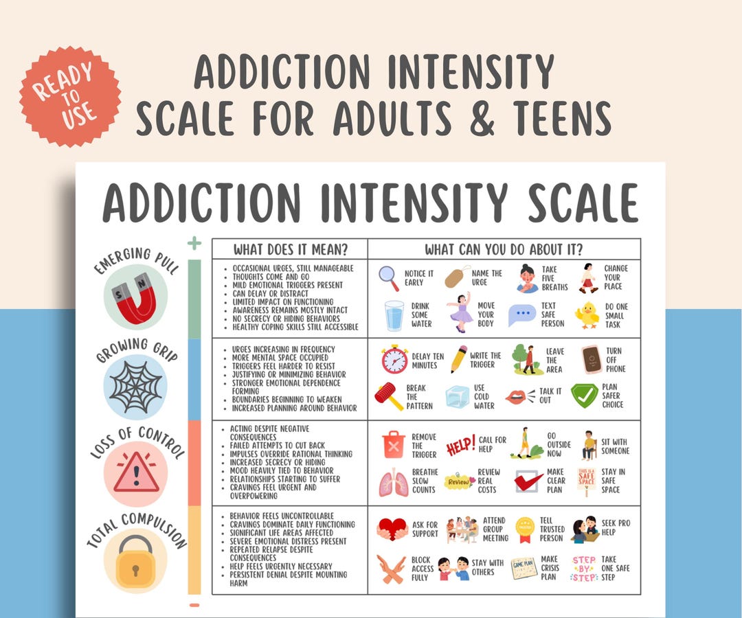 Addiction Intensity Scale, Addiction Recovery, Craving Tracker, Relapse ...