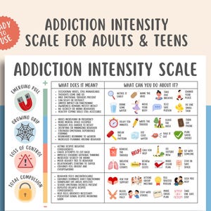 Addiction Intensity Scale, Addiction Recovery, Craving Tracker, Relapse Prevention, CBT Coping Skills, Therapy Printable, Sobriety Support