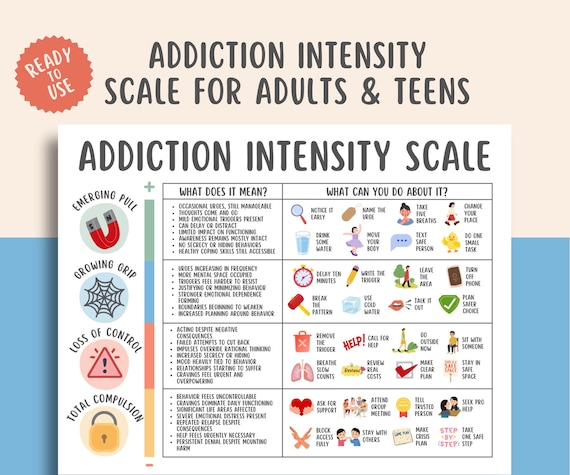Addiction Intensity Scale, Addiction Recovery, Craving Tracker, Relapse Prevention, CBT Coping Skills, Therapy Printable, Sobriety Support