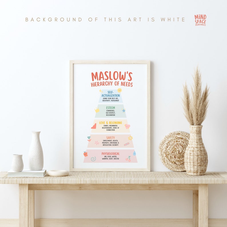 Maslow's Hierarchy of Needs Print Mental Health Poster - Etsy