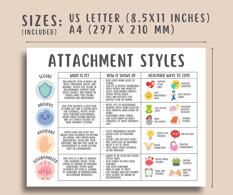 Attachment Styles Handout, Coping Skills PDF, Therapy Worksheets ...