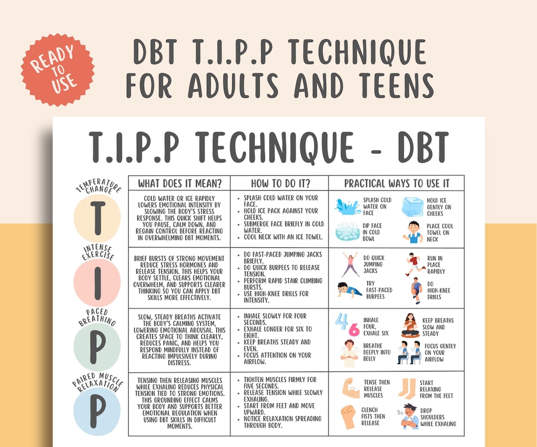 TIPP Technique DBT Worksheet, Distress Tolerance Skill, Anxiety Relief ...