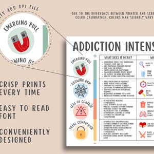 Addiction Intensity Scale, Addiction Recovery, Craving Tracker, Relapse Prevention, CBT Coping Skills, Therapy Printable, Sobriety Support