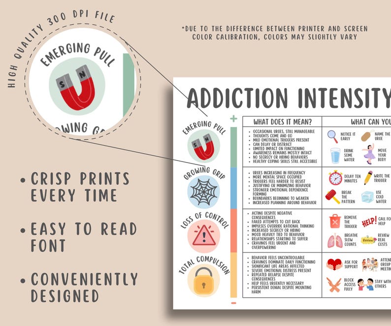 Addiction Intensity Scale, Addiction Recovery, Craving Tracker, Relapse Prevention, CBT Coping Skills, Therapy Printable, Sobriety Support