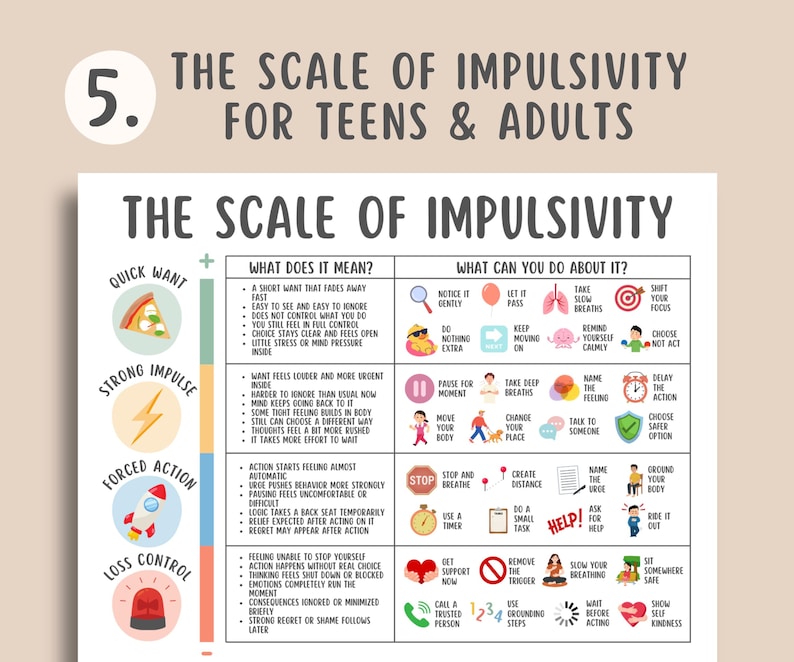 Impulse Control Bundle, Self Regulation, CBT Skills, Emotional Regulation Tool, Reacting vs Responding, Surfing the Urge, Impulsivity Scale