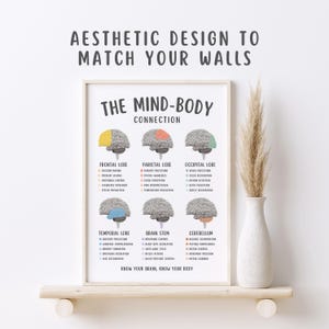 Mind Body Connection Poster, Mental Health Wall Art, Therapy Office Decor, Psychology Print, Emotional Wellness Chart, Counseling Tool PDF
