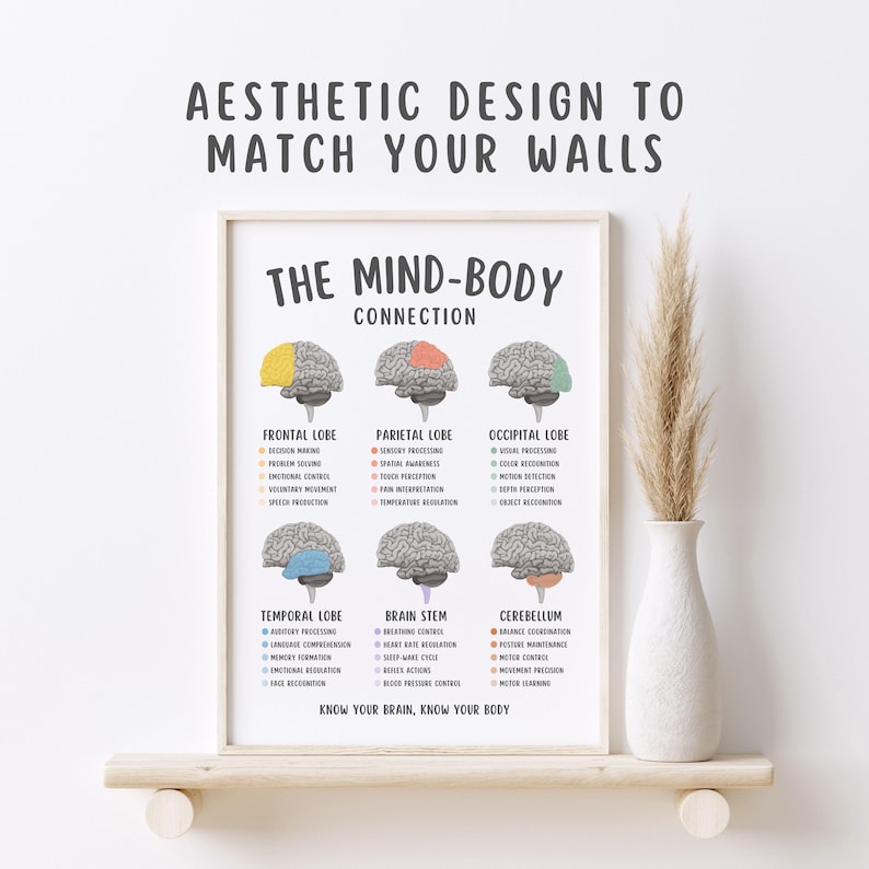 Mind Body Connection Poster, Mental Health Wall Art, Therapy Office Decor, Psychology Print, Emotional Wellness Chart, Counseling Tool PDF