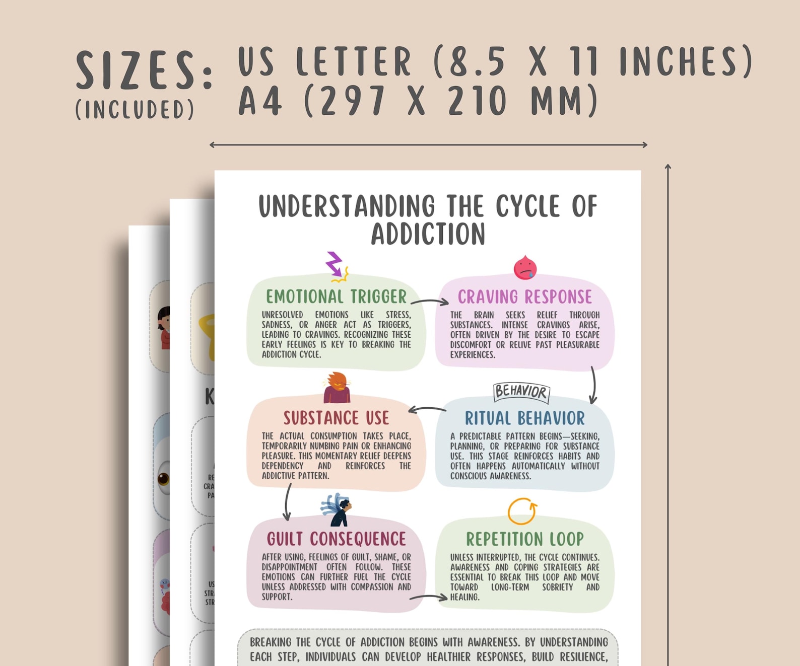 Sobriety & Addiction Recovery Worksheets (26 Pages) Relapse Prevention ...
