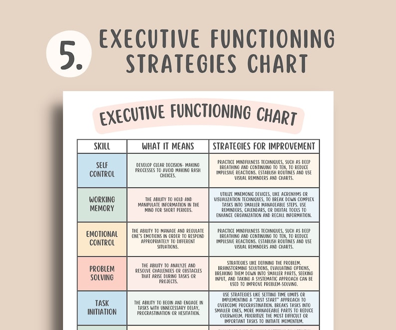 ADHD Executive Functioning Bundle (250+ Items) Self-regulation, Executive Functioning Activities & Wheel, Emotional Regulation Coping Skills
