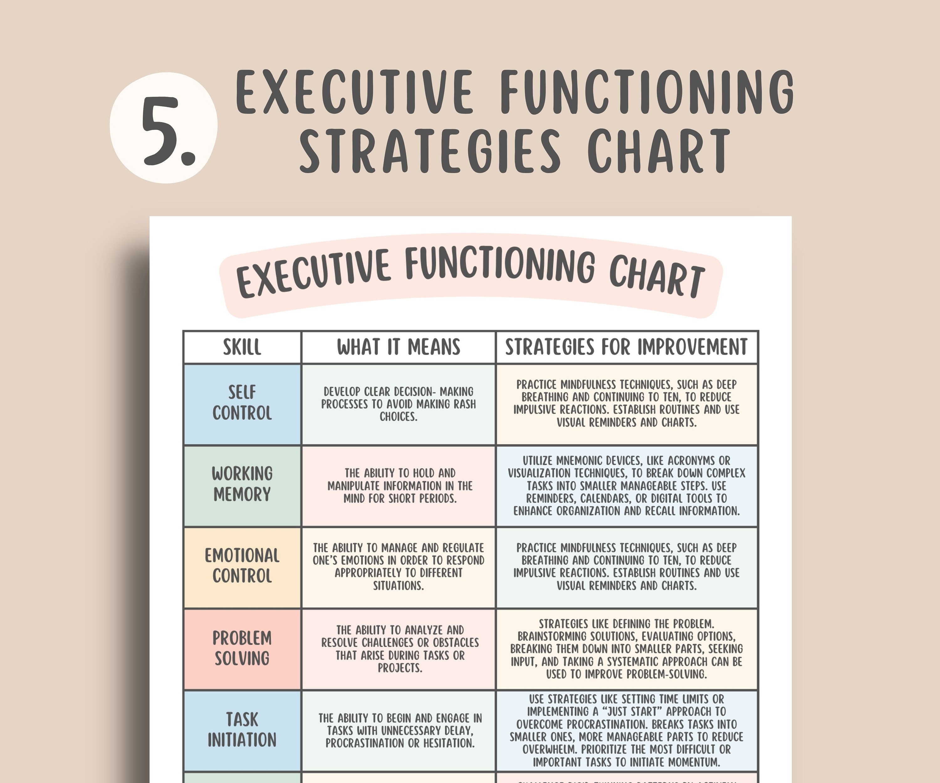ADHD Executive Functioning Bundle (250+ Items) Self-regulation ...