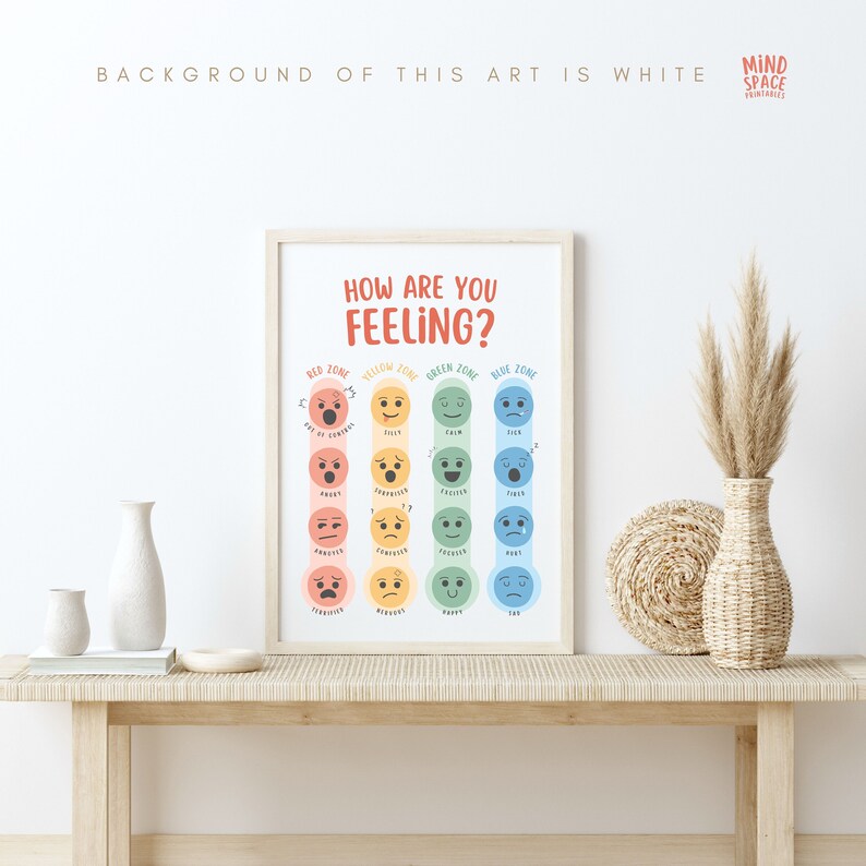 Zones of Regulation Printable, Feelings Thermometer Poster, Emotions