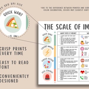 Scale of Impulsivity, Impulse Control, Self Control Worksheet, ADHD Coping Skills, CBT Tool, Therapy Printable, Emotional Regulation Guide