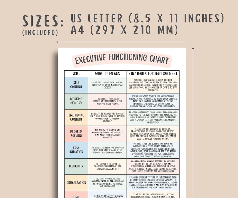 8 ADHD Executive Functioning Strategies Chart, ADHD Coping, Autism ...