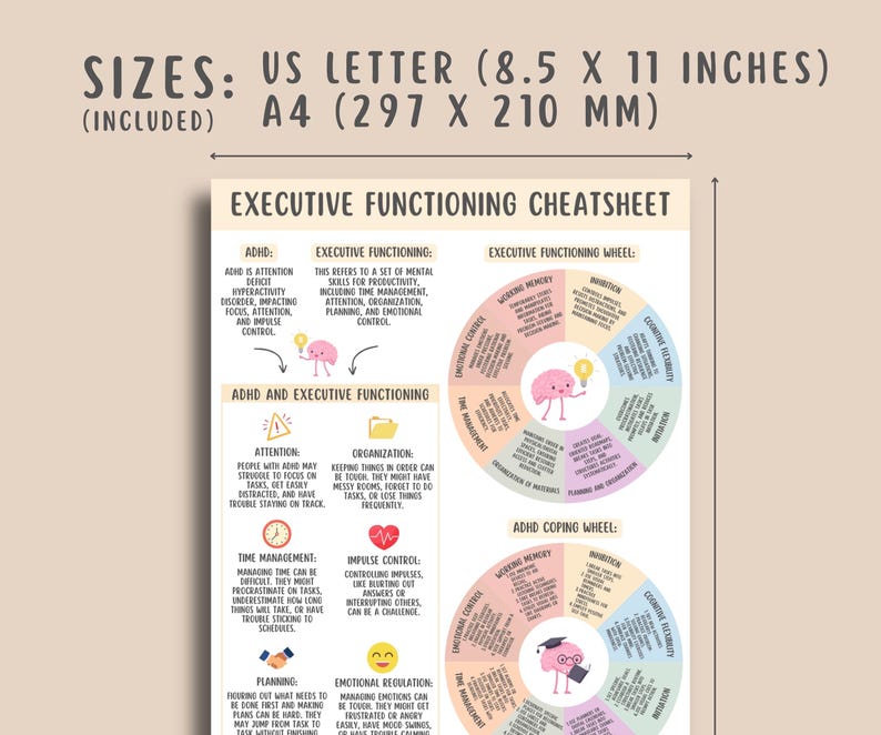 Executive Functioning Cheat Sheet, ADHD Coping Wheel, Emotional ...