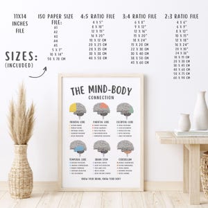 Mind Body Connection Poster, Mental Health Wall Art, Therapy Office Decor, Psychology Print, Emotional Wellness Chart, Counseling Tool PDF