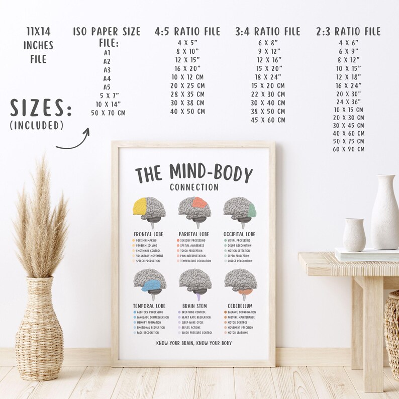Mind Body Connection Poster, Mental Health Wall Art, Therapy Office Decor, Psychology Print, Emotional Wellness Chart, Counseling Tool PDF